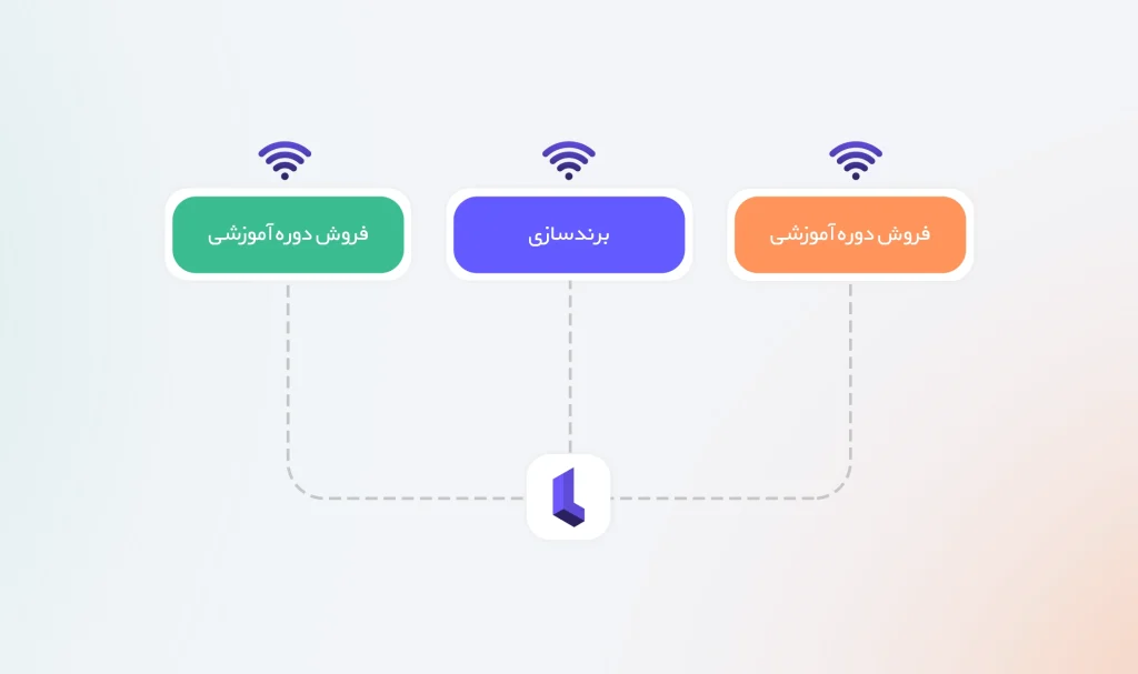 طراحی استراتژی فعالیت در اینستاگرام