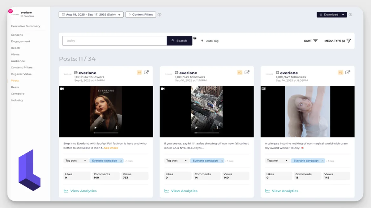 Socialinsider — بهترین گزینه برای تحلیل محتوای شبکه های اجتماعی